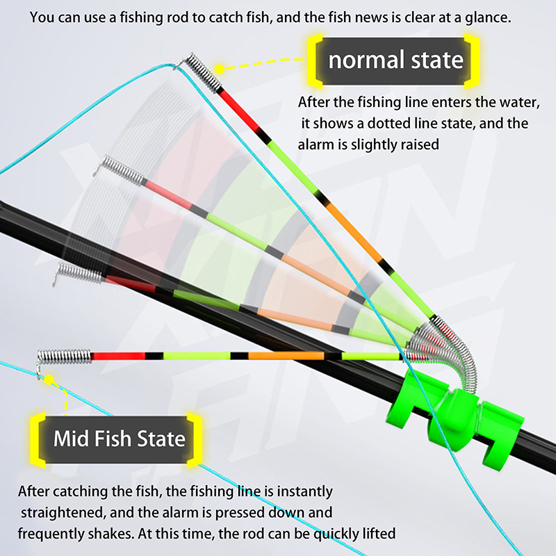 Vara de Pesca Removível à Prov - Bite Alarm avaliação e preço